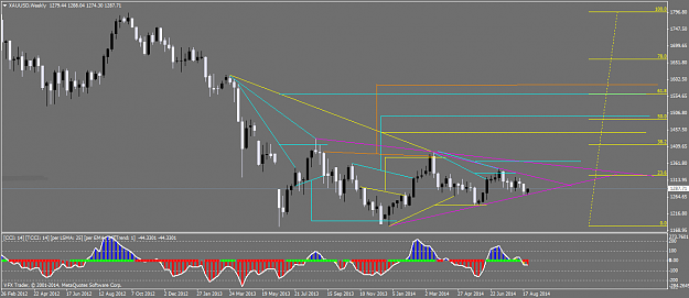 Click to Enlarge

Name: XAUUSDWeekly.png
Size: 43 KB