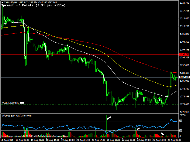 Click to Enlarge

Name: XAUUSDH1.png
Size: 30 KB