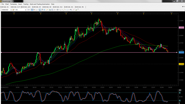 Click to Enlarge

Name: EURCAD Daily Analysis 260814.png
Size: 118 KB