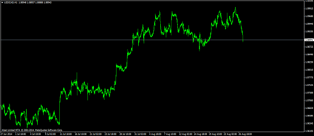 Click to Enlarge

Name: USDCADH1-27agu.png
Size: 30 KB