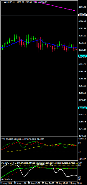 Click to Enlarge

Name: XAUUSDH1 Go Markets.png
Size: 25 KB