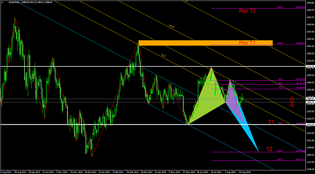 Click to Enlarge

Name: GOLDDaily.png
Size: 79 KB