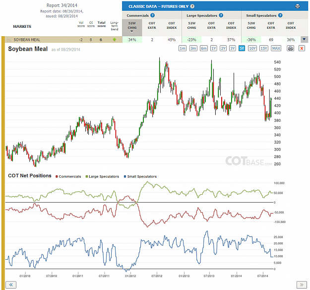 Click to Enlarge

Name: Report34_Soybean Meal.png
Size: 251 KB