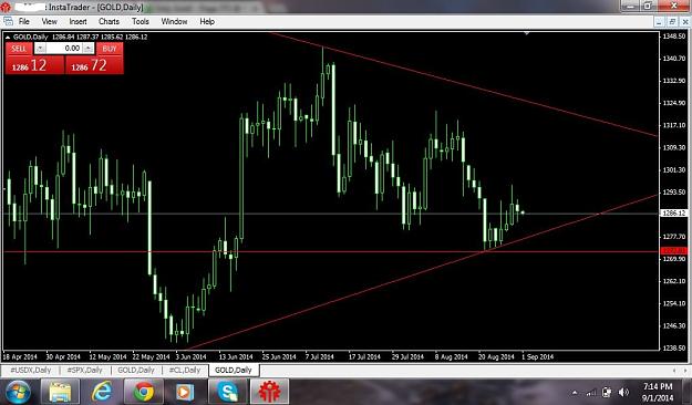 Click to Enlarge

Name: gold 1 september 2014.jpg
Size: 127 KB