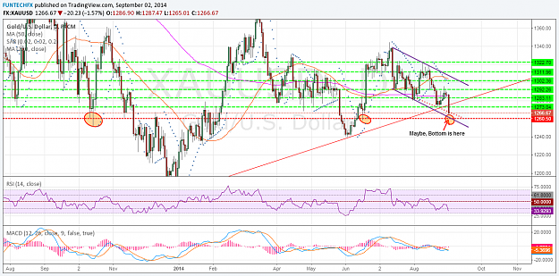 Click to Enlarge

Name: GOLD 20140902.png
Size: 116 KB