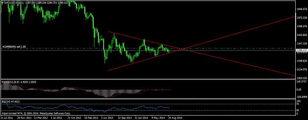 Click to Enlarge

Name: xauusdweekly.png
Size: 33 KB