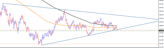 Click to Enlarge

Name: Gold Daily.png
Size: 27 KB
