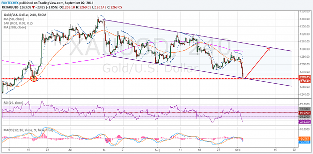 Click to Enlarge

Name: GOLD 20140902b.png
Size: 119 KB