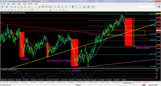 Click to Enlarge

Name: gbpusdsept32014d1.png
Size: 112 KB