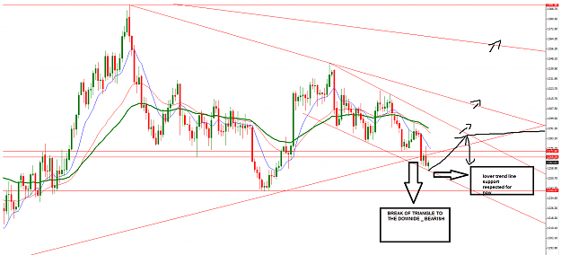 Click to Enlarge

Name: gold trendlines_050914.png
Size: 54 KB