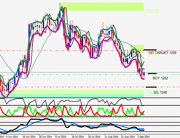 Click to Enlarge

Name: XAUUSDDaily.png
Size: 25 KB