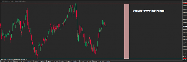 Click to Enlarge

Name: EURJPY.mMonthly.png
Size: 49 KB