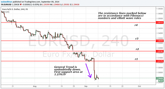 Click to Enlarge

Name: eurusd08sep.png
Size: 78 KB