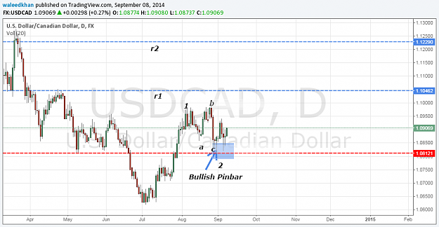 Click to Enlarge

Name: usdcad08sep.png
Size: 58 KB