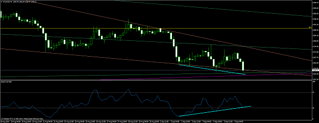 Click to Enlarge

Name: xauusd #43.png
Size: 44 KB