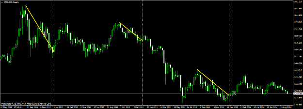 Click to Enlarge

Name: XAUUSDWeekly.png
Size: 42 KB