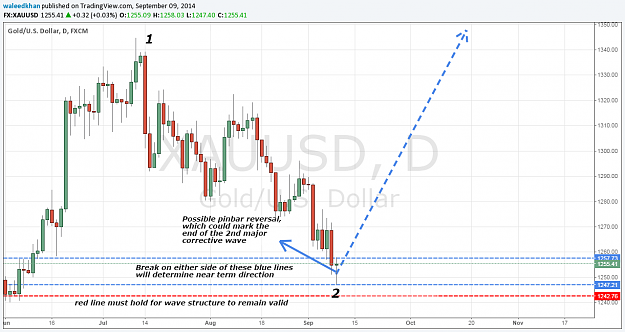 Click to Enlarge

Name: xauusd10sep.png
Size: 93 KB