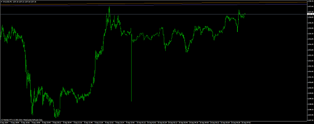 Click to Enlarge

Name: xauusd #44 price spike.png
Size: 43 KB