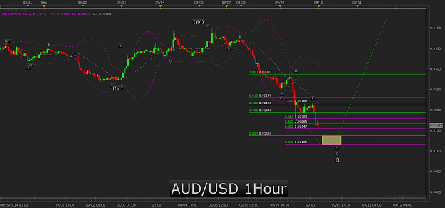 Click to Enlarge

Name: AUD_USD_1hour.png
Size: 54 KB