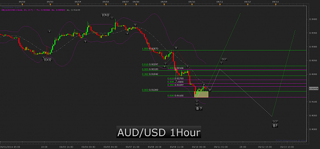 Click to Enlarge

Name: AUD_USD_1hour.png
Size: 55 KB