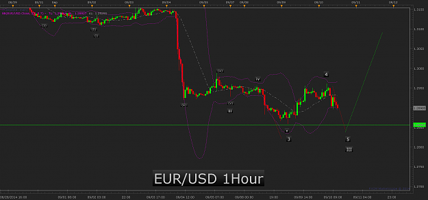 Click to Enlarge

Name: EUR_USD_1Hour.png
Size: 52 KB