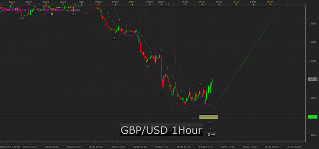 Click to Enlarge

Name: GBP_USD_1hour.png
Size: 50 KB