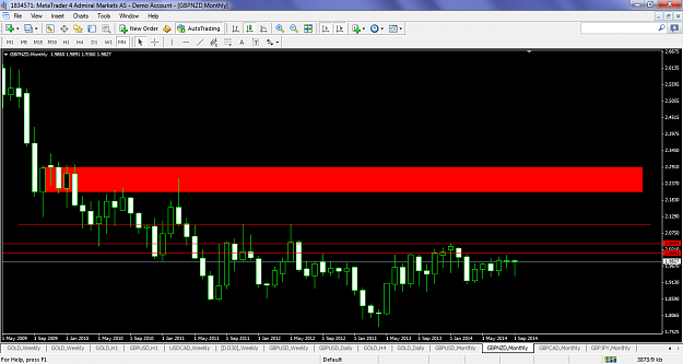 Click to Enlarge

Name: gbpnzdsept122014monthlymti.png
Size: 92 KB
