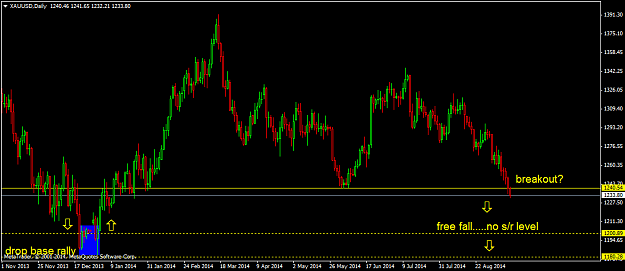 Click to Enlarge

Name: XAUUSDDaily.png
Size: 38 KB