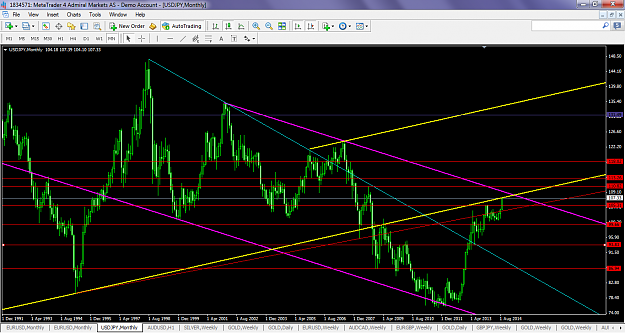 Click to Enlarge

Name: usdjpysept132014monthly.png
Size: 106 KB
