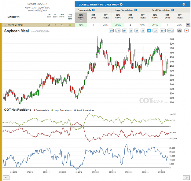 Click to Enlarge

Name: Report36_Soybean Meal.png
Size: 262 KB