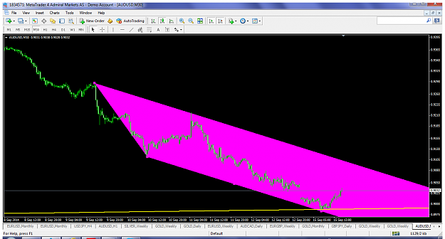 Click to Enlarge

Name: audusdsept152014m30channel.png
Size: 108 KB