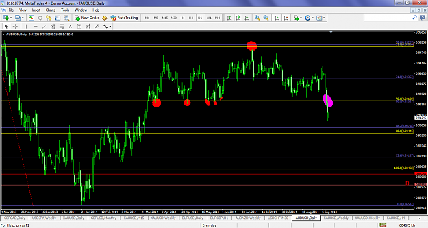 Click to Enlarge

Name: audusdsept112014sarfibs.png
Size: 106 KB
