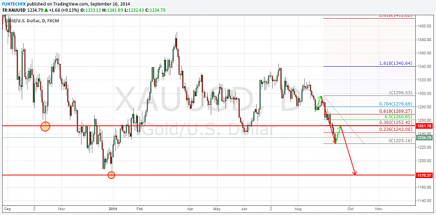 Click to Enlarge

Name: Gold 20140916.png
Size: 75 KB