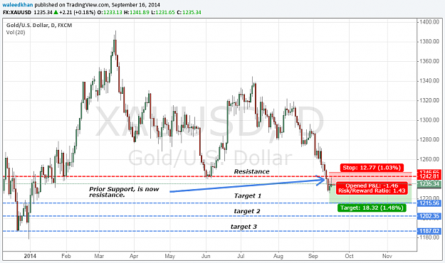 Click to Enlarge

Name: gold17sep.png
Size: 76 KB
