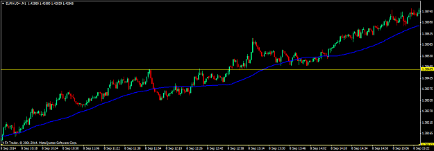 Click to Enlarge

Name: EURAUD+M1.png
Size: 33 KB
