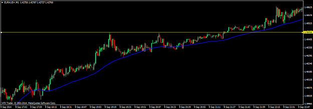 Click to Enlarge

Name: EURAUD+M1.png
Size: 33 KB