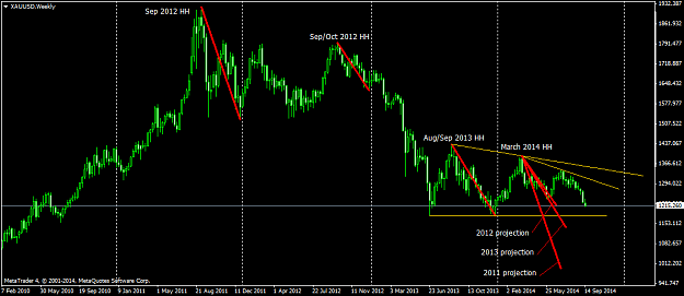 Click to Enlarge

Name: XAUUSDWeekly.png
Size: 44 KB