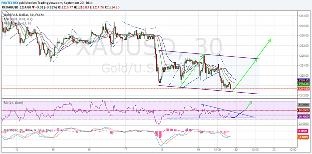Click to Enlarge

Name: GOLD 20140920.png
Size: 145 KB