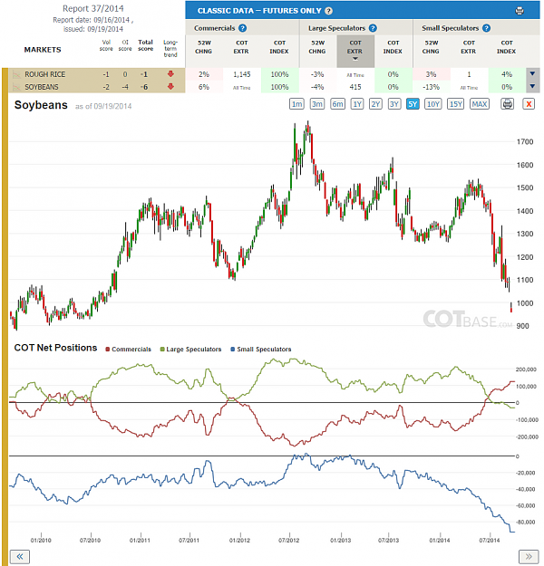 Click to Enlarge

Name: Report37_Soybeans.png
Size: 237 KB