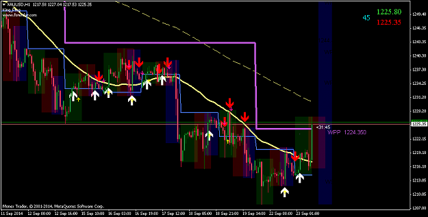 Click to Enlarge

Name: XAUUSDH1 - Todays Position.png
Size: 42 KB
