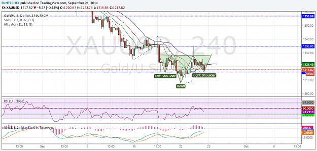 Click to Enlarge

Name: Gold 20140925.png
Size: 95 KB