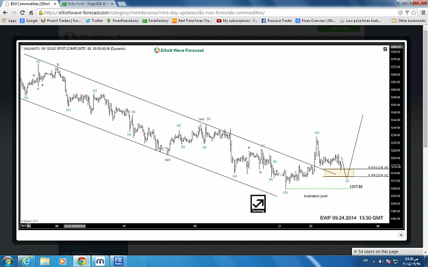 Click to Enlarge

Name: Gold 1 Hour Chart.png
Size: 456 KB