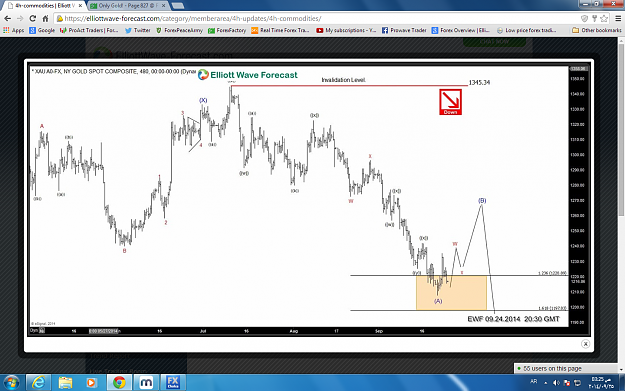 Click to Enlarge

Name: Gold 4 Hour Chart.png
Size: 449 KB