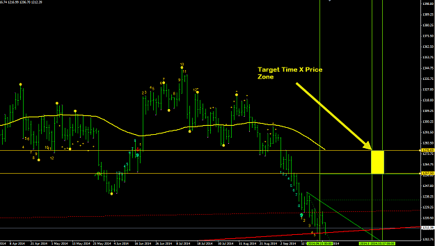 Click to Enlarge

Name: GOLD Daily 9.25.14.png
Size: 40 KB