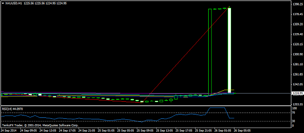 Click to Enlarge

Name: XAUUSDH1.png
Size: 19 KB