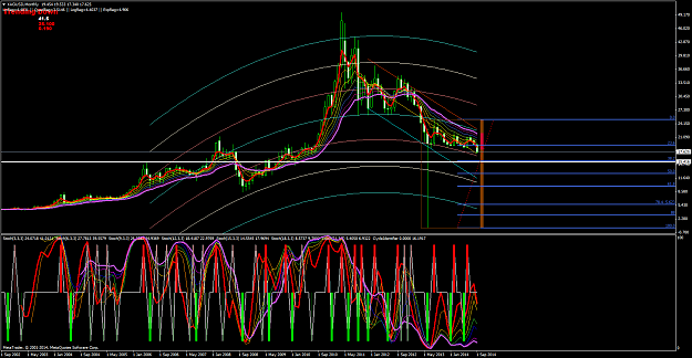 Click to Enlarge

Name: XAGUSDMonthly.png
Size: 130 KB