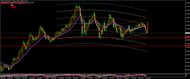 Click to Enlarge

Name: EURUSDMonthly.png
Size: 77 KB