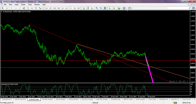 Click to Enlarge

Name: audusdsept272014dailymagentachannel.png
Size: 84 KB