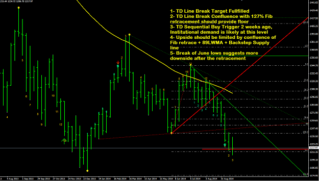 Click to Enlarge

Name: GOLD Weekly 9.28.14.png
Size: 64 KB