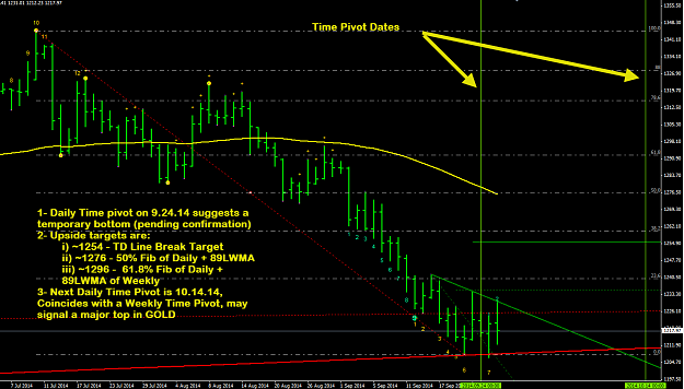 Click to Enlarge

Name: GOLD Daily 9.28.14.png
Size: 64 KB